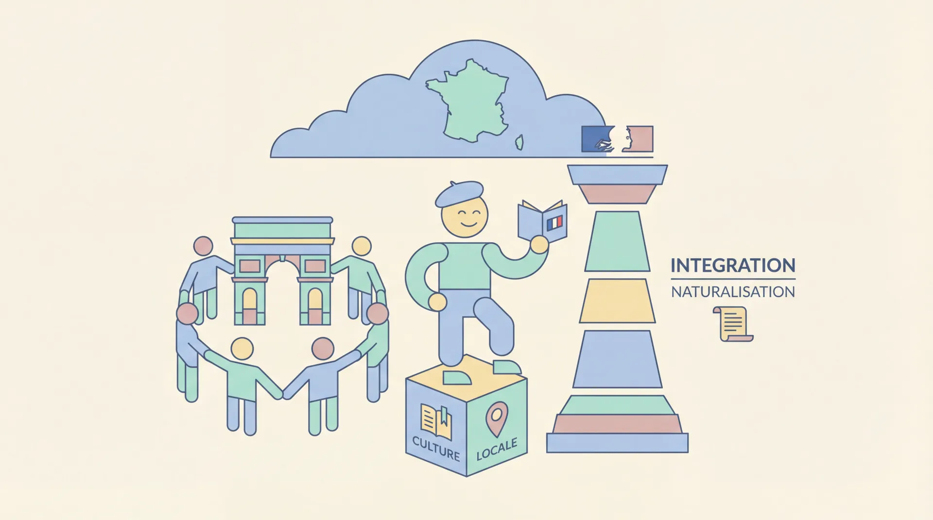 Engagement culturel local : clé de votre naturalisation