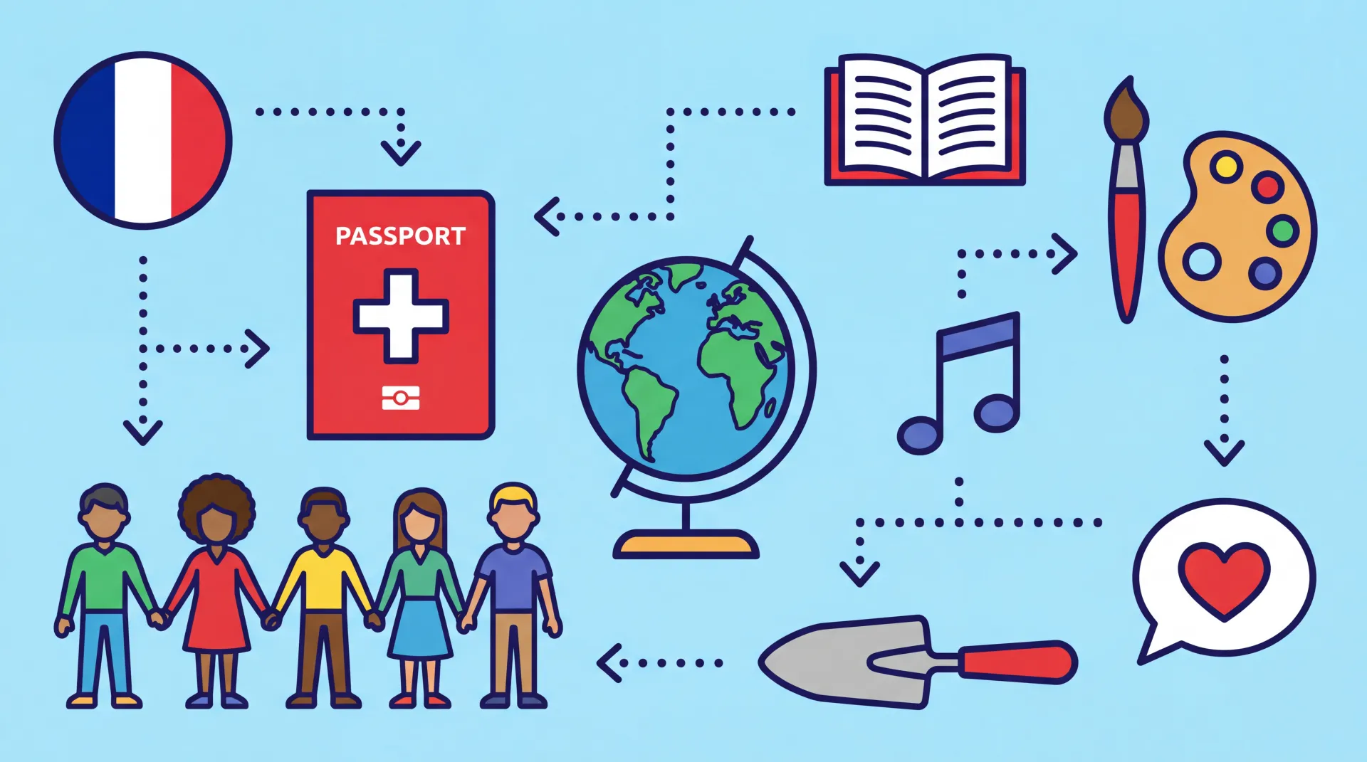 Engagement culturel local : clé de votre naturalisation