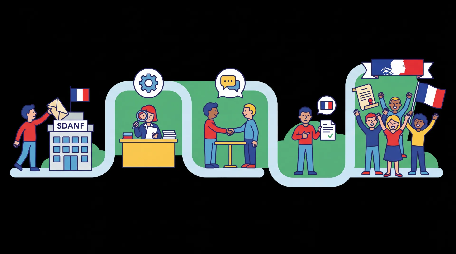 Naturalisation française : SDANF, l'institution clé de votre dossier