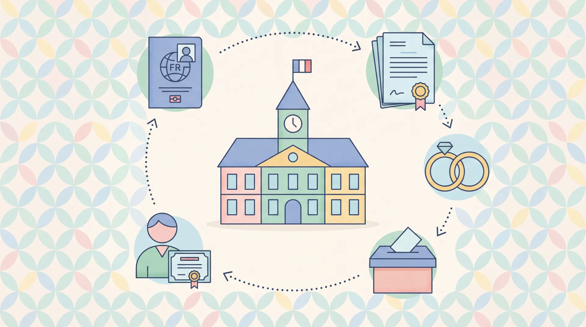 Naturalisation : Le Rôle Essentiel des Mairies en France