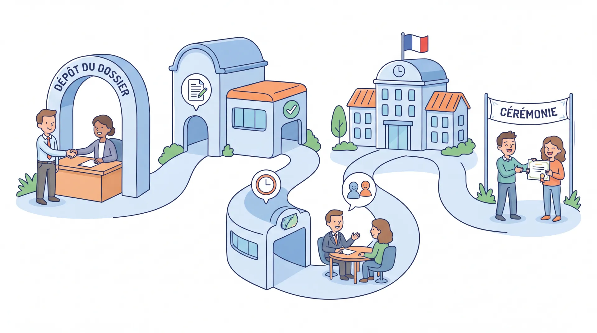 Optimiser les délais de naturalisation française : guide 2025